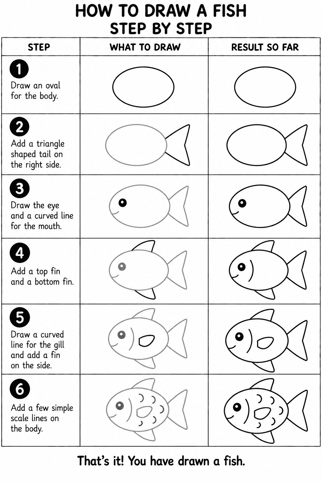 Fish drawing tutorial
